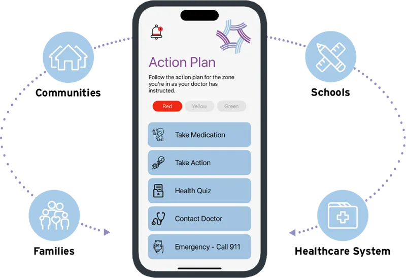 A graphic that displays the NowVitals app and how it helps pediatric patients.