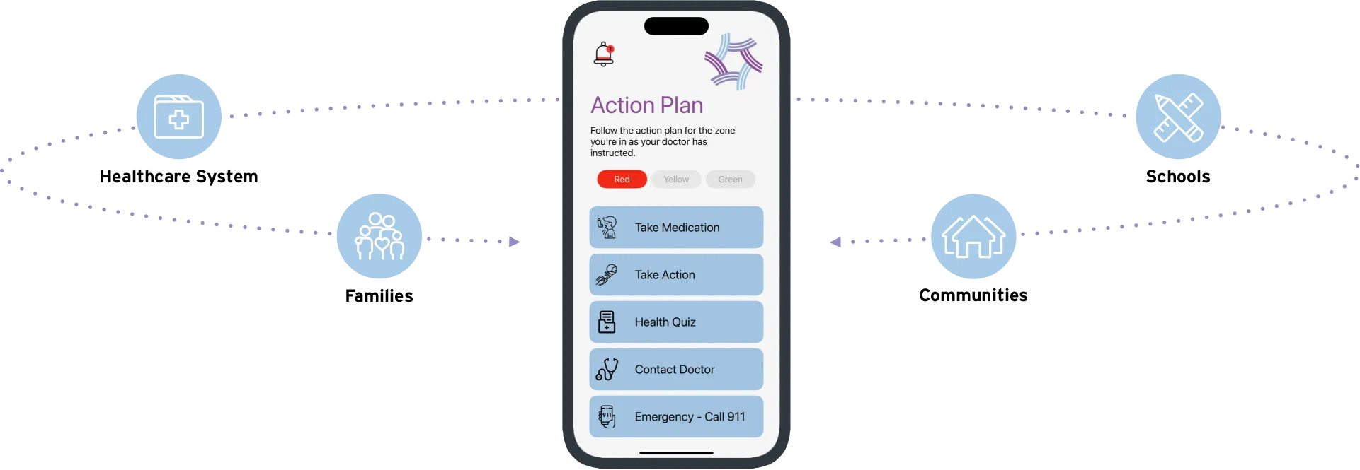 A graphic that displays the NowVitals app and how it helps pediatric patients.